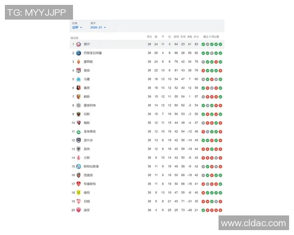 杭州足球队在邀请赛中以79分稳居积分榜首位 杭州足球队在邀请赛中以79分稳居积分榜首位