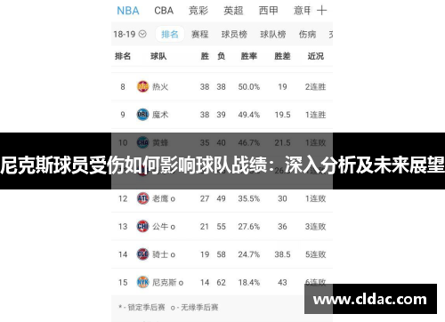 尼克斯球员受伤如何影响球队战绩：深入分析及未来展望